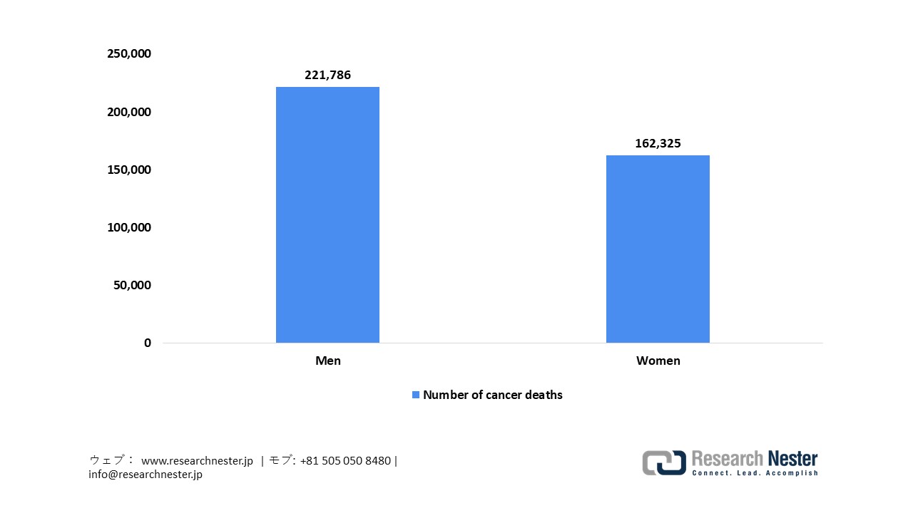 Cancer Deaths in Japan, 2024 